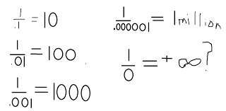 Image result for divide by zero