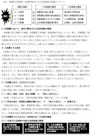 Image result for 耐震 大津波無力