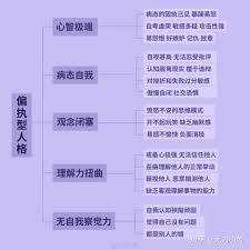 Image result for 人格障碍領域