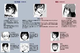 「八代学 僕だけがいない街」の画像検索結果