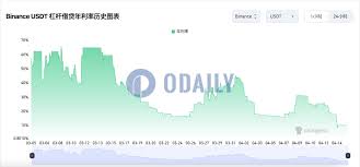 Image result for 40超年率10%