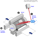 laser printer definition of laser printer in the Free Online ...