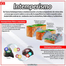 Image result for intemperismo