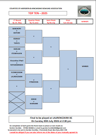 Image result for Laurencekirk Bowling Club