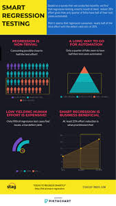 Image result for Non Hosted Test Club