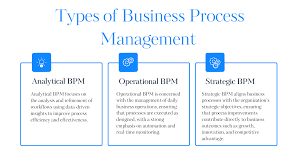 Billedresultat for BPM