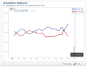 Daily Kos: 10/4 Daily Kos R2K Tracking Poll: Obama 52, McCain 40