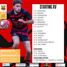 Image result for Cirencester Rugby Football Club