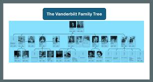Image result for "the Vanderbilts"