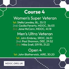 Image result for Manchester & District Orienteering Club