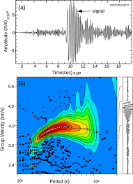 Image result for Rayleigh Sac