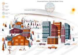 Image result for 光化学SMOG