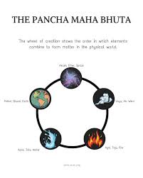Image result for Balance Yoga Earth