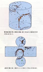 Image result for  N   E       O X j   O