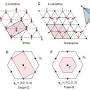 q=https://www.researchgate.net/figure/The-Tetrahedral-triple-Q-state-and-crystal-structure-of-Co-1-3-TaS-2-A-C-Three_fig1_369063509 from www.researchgate.net