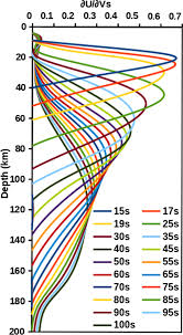 Image result for Rayleigh Sac