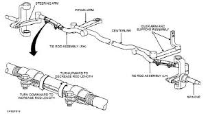 Image result for steering linkage