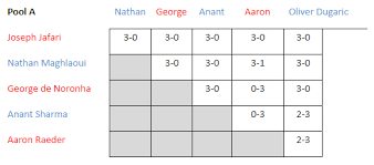 Image result for Twickenham Brunswick