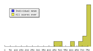Image result for Merdon Bowmen Archery Club