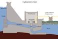 Hydroelectricity - Wikipedia, the free encyclopedia
