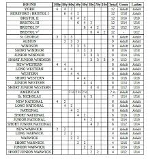 Image result for Falkirk Company Of Archers