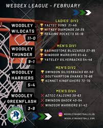 Image result for Woodley Basketball Club