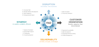 Image result for D.A.R.E!! Development + RadiSense III Y-Axis
