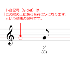 Image result for 音符 記号!