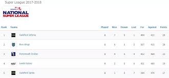 Image result for Pompey Tchoukball Club