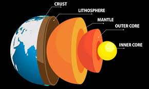 Image result for inner earth