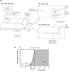 Image result for Hemonetics CCS