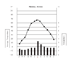 weather figures