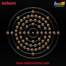 terbium metal, terbium powder, Tb, terbium lump, terbium pieces, terbium ingot, terbium foil, UN 1383, UN 3178, CAS# 7440-27-9,