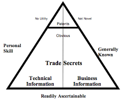what is a trade secrets