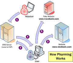 dns spoofing