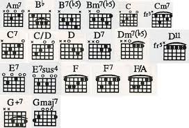 d7 chord