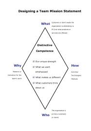 example mission statements