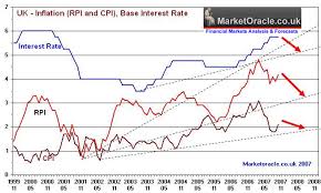 uk inflation