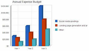 sample marketing plans