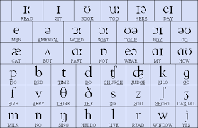 english alphabets chart
