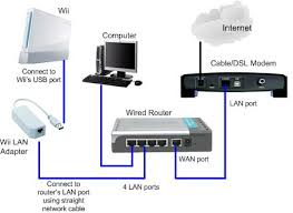 wired network adapters
