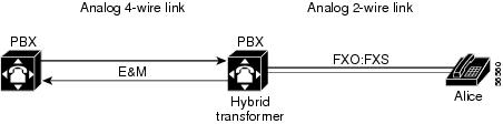 hybrid transformer