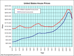 new homes costs per sq ft