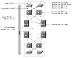 gigabit ethernet