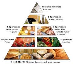 la piramide alimentaria