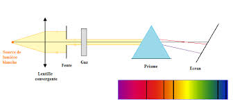 bande d absorption