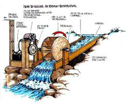 hydro power