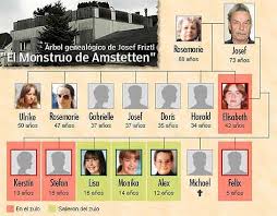 arbol genealogico de obama