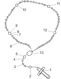 rosary cross