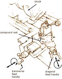 lathe tool post